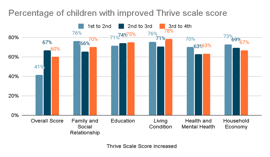 blog-thrive scale